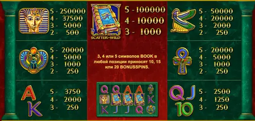 слот Book of Pharao RTP игровой автомат Book of Pharao слот RTP